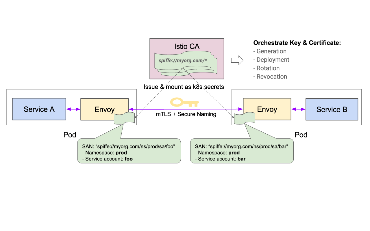 istio-architecture1