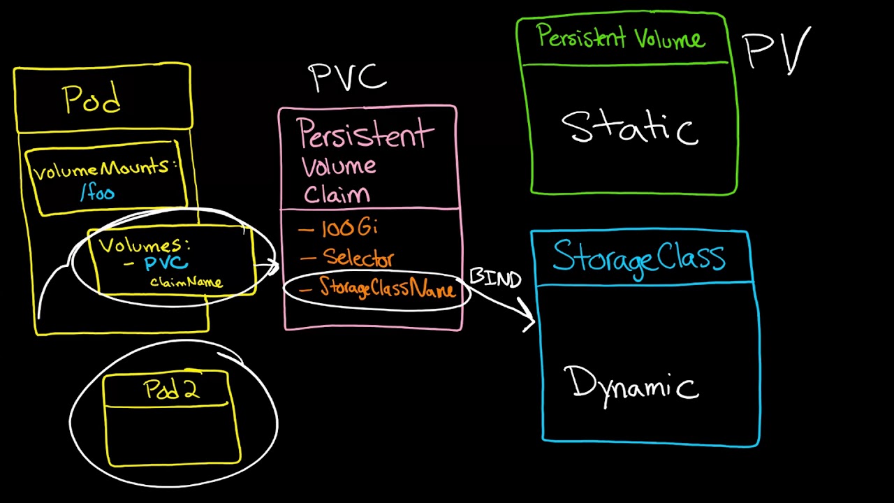 K8s Local Persistent Volume Setup