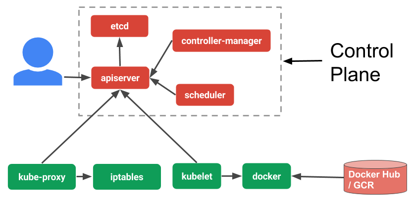 Kubernetes style Declarative APIs